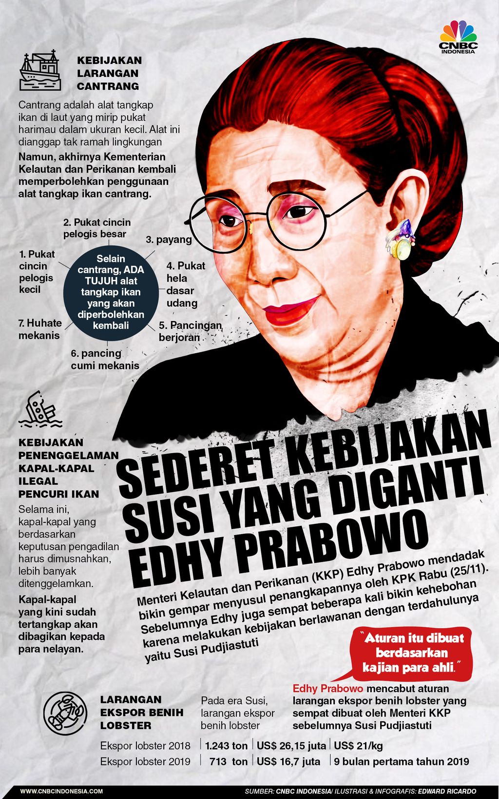 INFOGRAPHIC, a series of Susi policies superseded by Edhy Prabowo