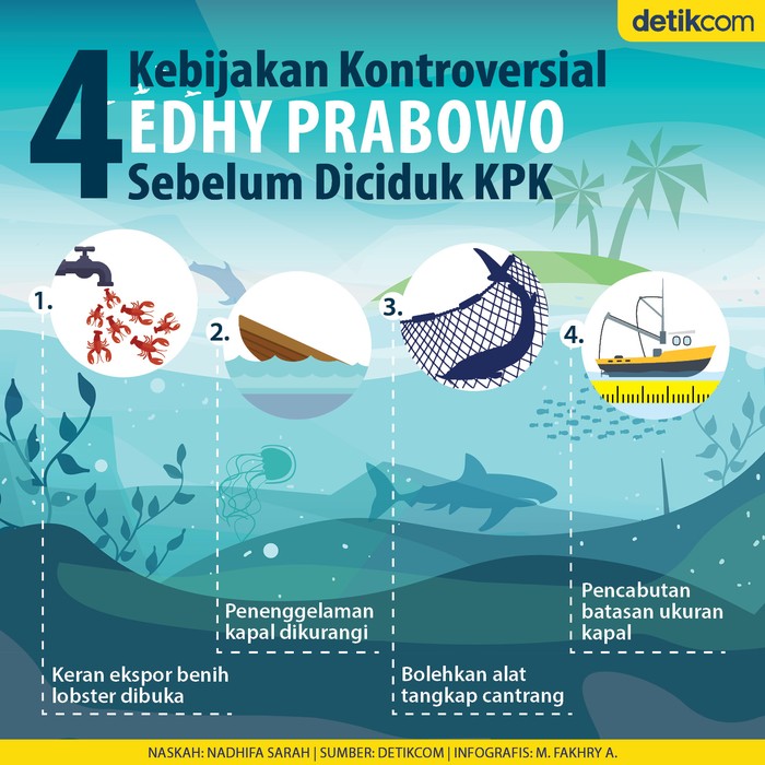 Kebijakan Edhy Prabowo Kebijakan Edhy Prabowo