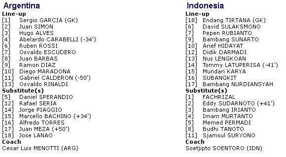 line up Argentina vs Indonesia line up Argentina vs Indonesia.
