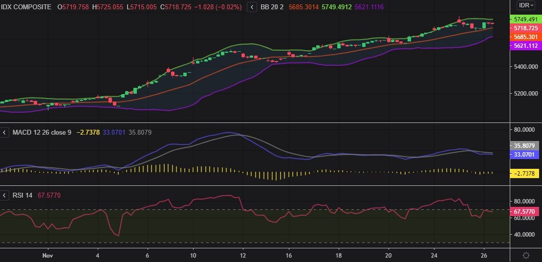 Saham