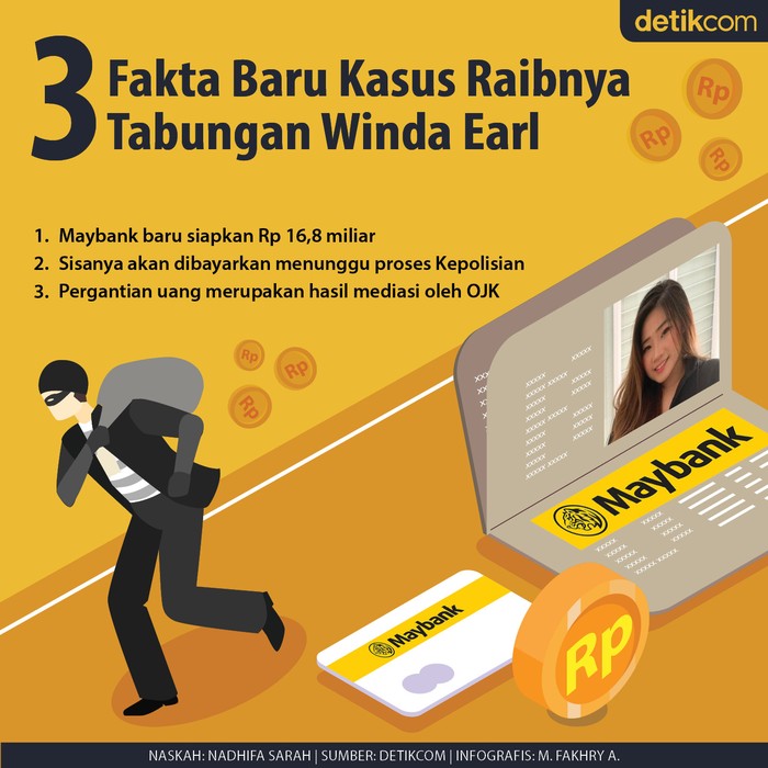 Babak Baru Winda Earl Babak Baru Winda Earl