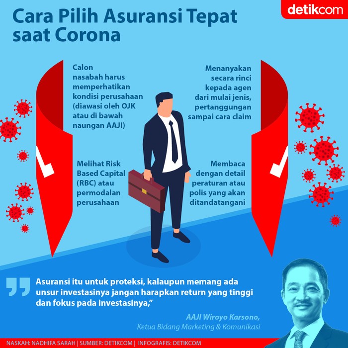 Cara Memilih Asuransi Cara Memilih Asuransi