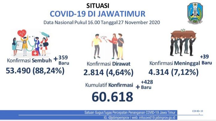 covid-19 di jatim