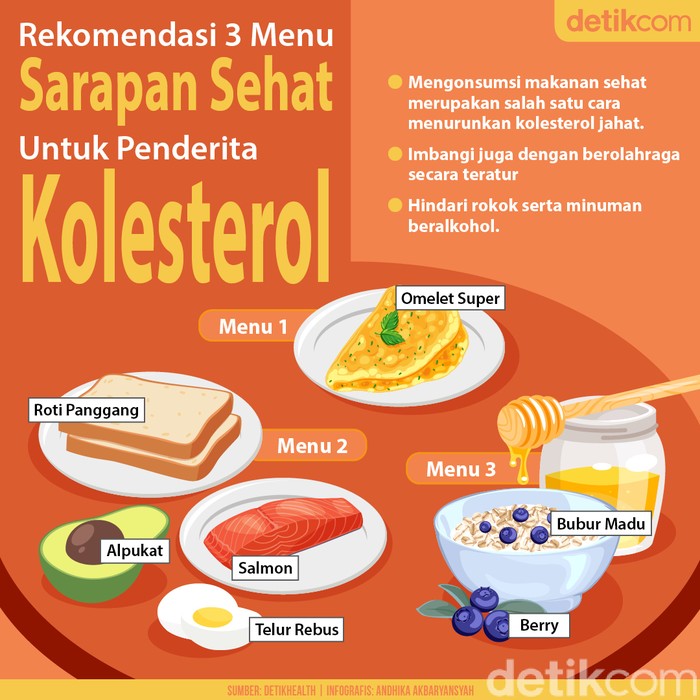 Ingin Sarapan Enak Tapi Takut Kolesterol? Ini 3 Alternatifnya