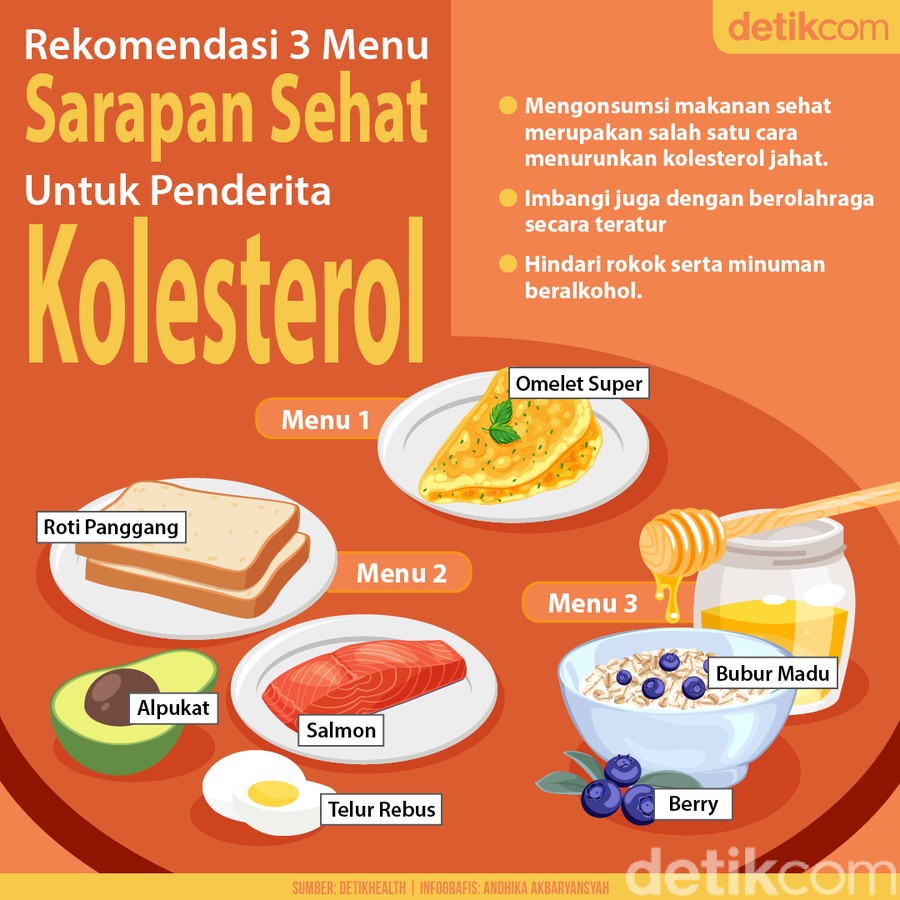 Ingin Sarapan Enak Tapi Takut Kolesterol? Ini 3 Alternatifnya Ingin Sarapan Enak Tapi Takut Kolesterol? Ini 3 Alternatifnya