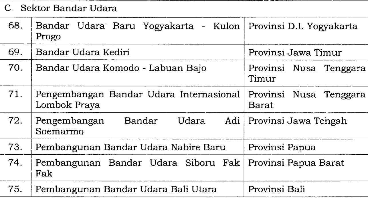 Lampiran Sektor Bandar Udara