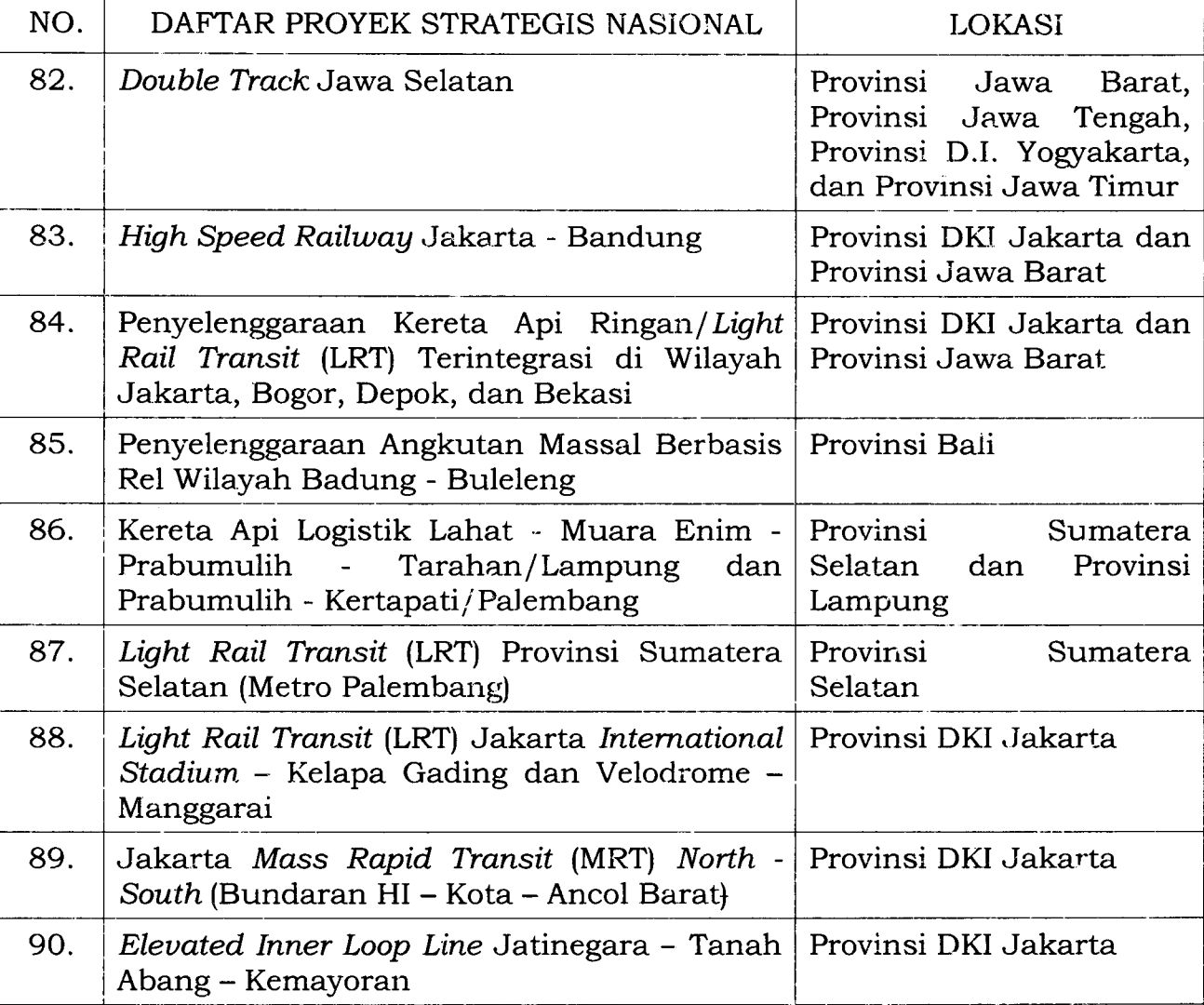 Lampiran Sektor Kereta hal 2