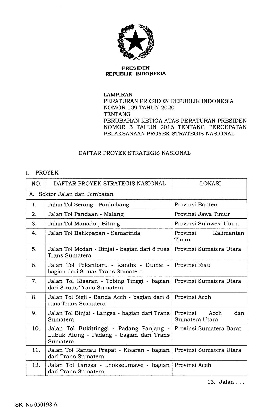 Lampiran Sektor Proyek Jalan dan Jembatan  Hal 1
