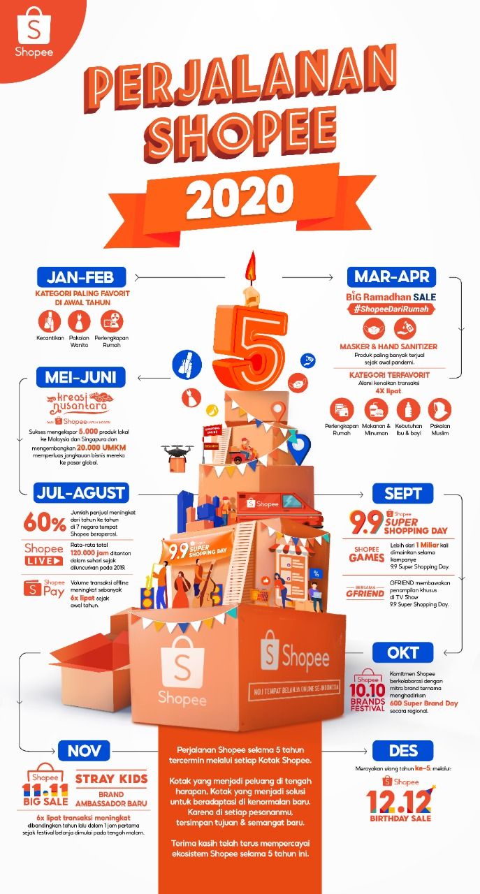 Shopee