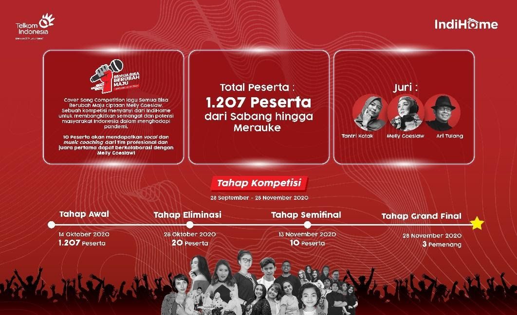 adv telkom