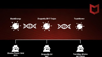 BlackEnergy. Malware ini sudah tersebar sejak 2007. Awalnya ia hanya menciptakan bot yang kemudian dimanfaatkan untuk melancarkan serangan distributed denial of service (DDoS) yang menyebar lewat email. Malware ini juga yang bertanggung jawab atas blackout masif di Ukraina pada Desember 2015. Foto: istimewa