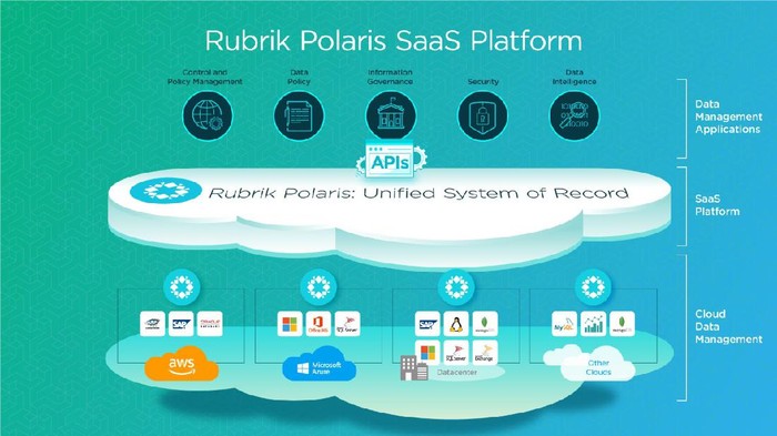 Rubik Andes 5.3