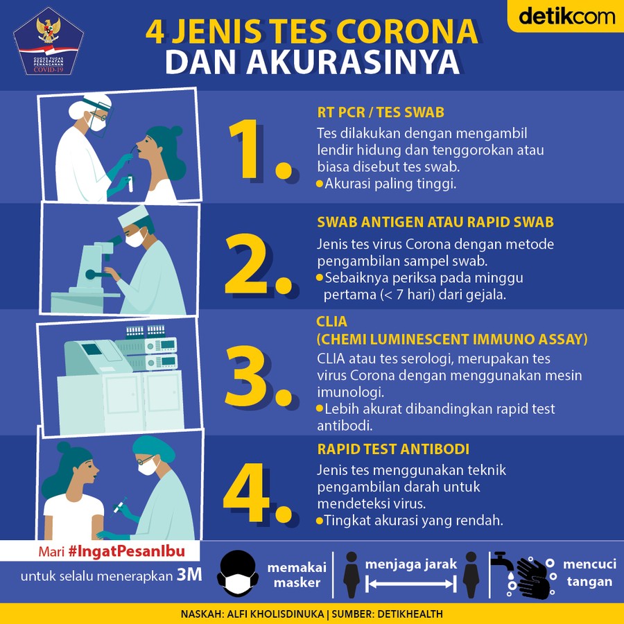 Infografis BNPB Infografis BNPB