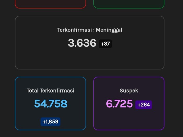 Update Corona di Jateng 29 November 2020.