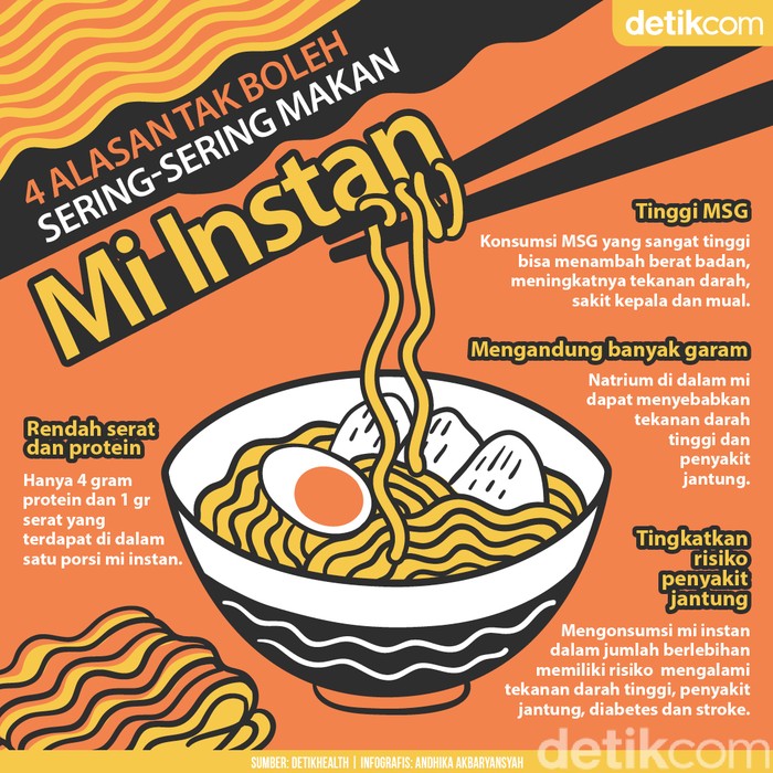 Kenapa Tak Boleh Sering-sering Makan Mi Instan? Ini 4 Alasannya