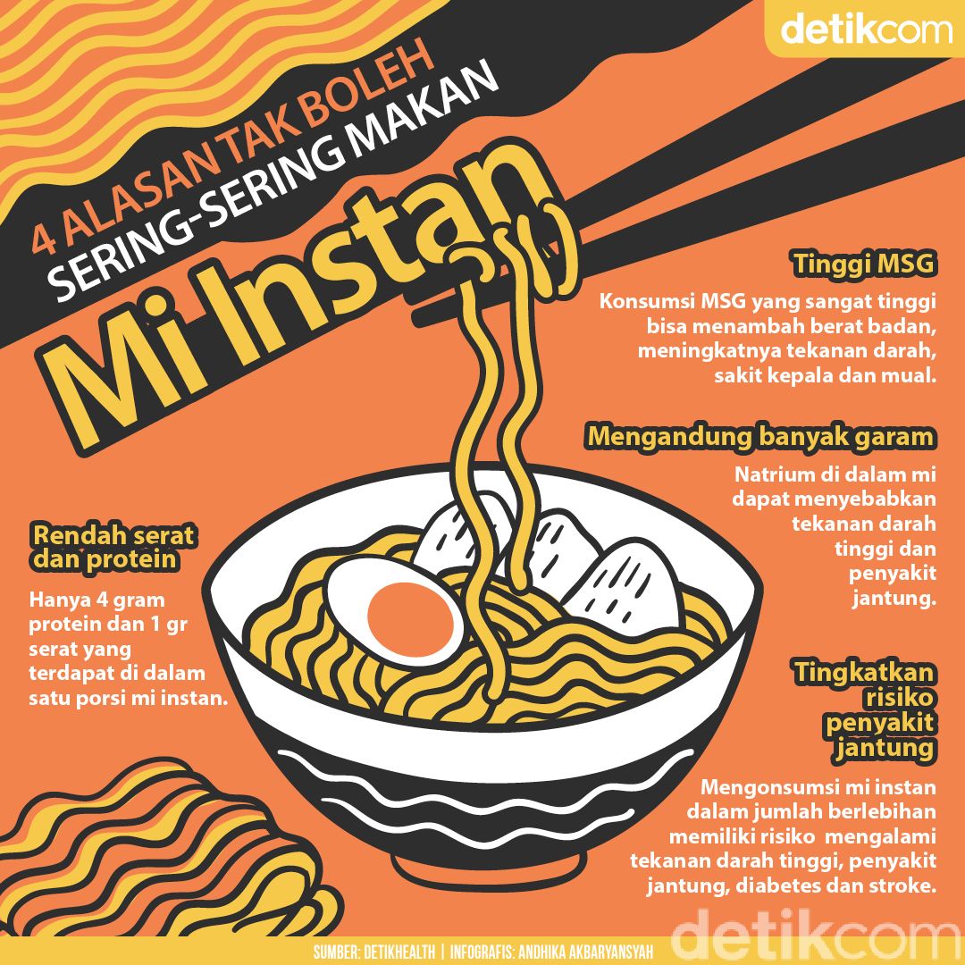 Kenapa Tak Boleh Sering-sering Makan Mi Instan? Ini 4 Alasannya Kenapa Tak Boleh Sering-sering Makan Mi Instan? Ini 4 Alasannya