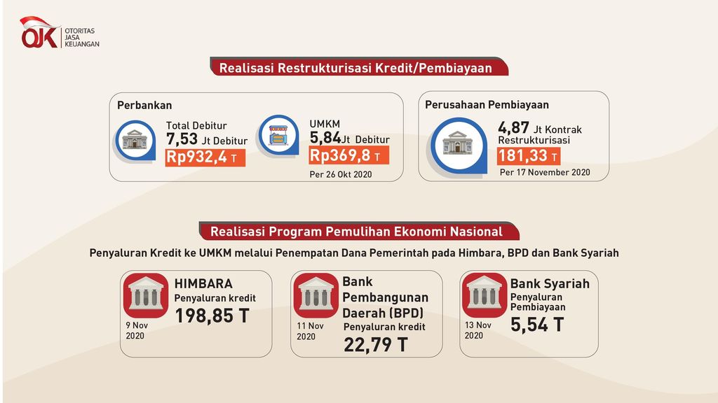 OJK