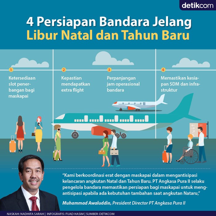 Persiapan Bandara jelang libur Natal dan Tahun Baru