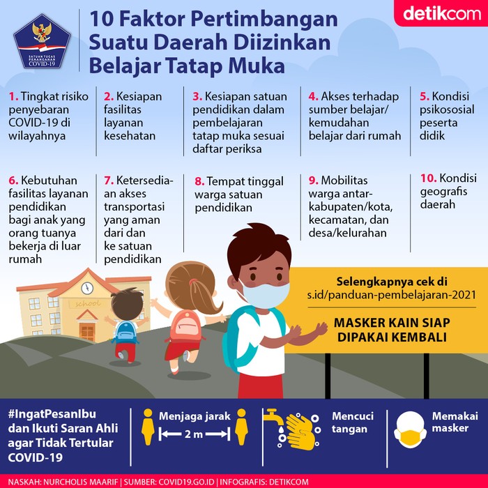 Infografis BNPB