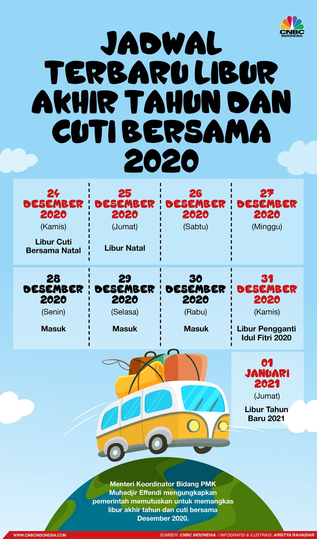 Libur akhir tahun 2021