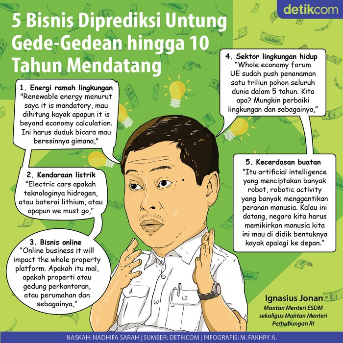Sederet bisnis yang diprediksi cuan