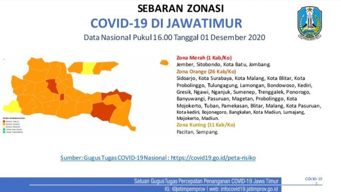 Ini 4 Daerah Di Jatim Yang Masih Jadi Zona Merah Corona