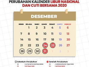 Saran Liburan Cerdas Kala Libur Akhir Tahun Dipangkas