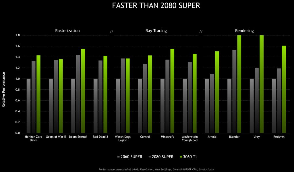 Nvidia RTX 3060 Ti