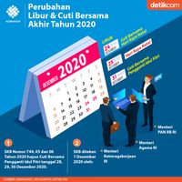 Perubahan Libur Nasional & Cuti Bersama 2020 Dalam SKB 3 Menteri