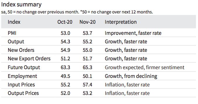pmi pmi