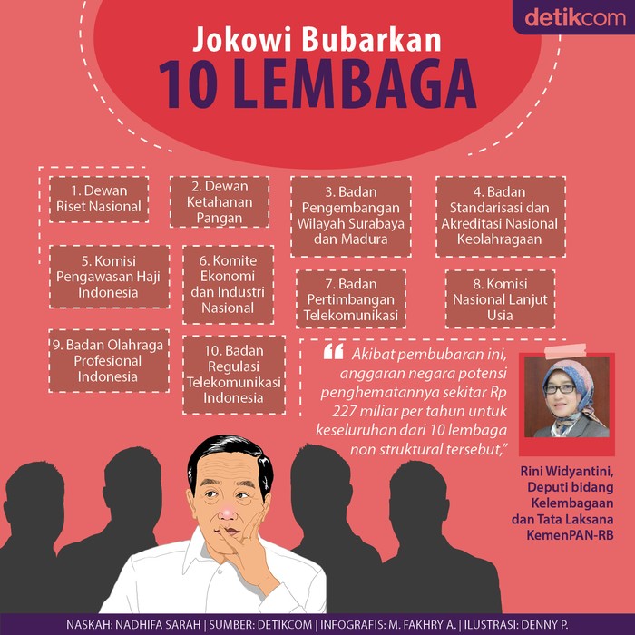 Presiden Joko Widodo (Jokowi) baru saja membubarkan 10 lembaga