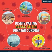 Sederet Bisnis Yang Sempoyongan Digebuk Corona