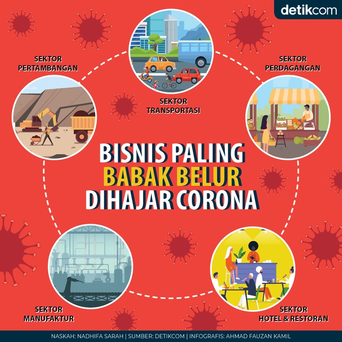 Sederet bisnis babak belur dihantam Corona