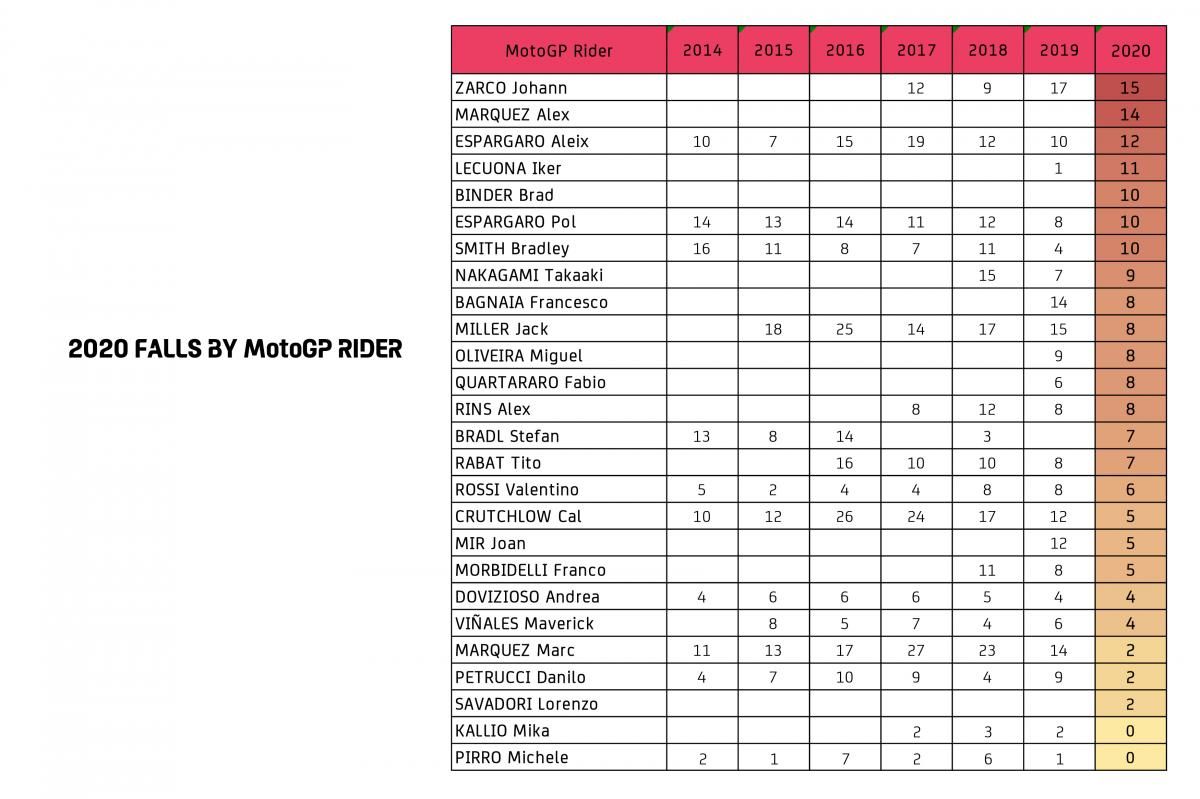 Statistik MotoGP
