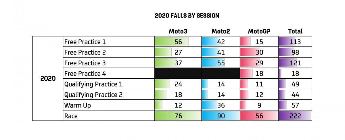 Statistik MotoGP