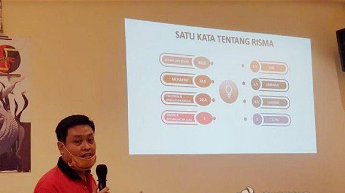 Surabaya Survey Center