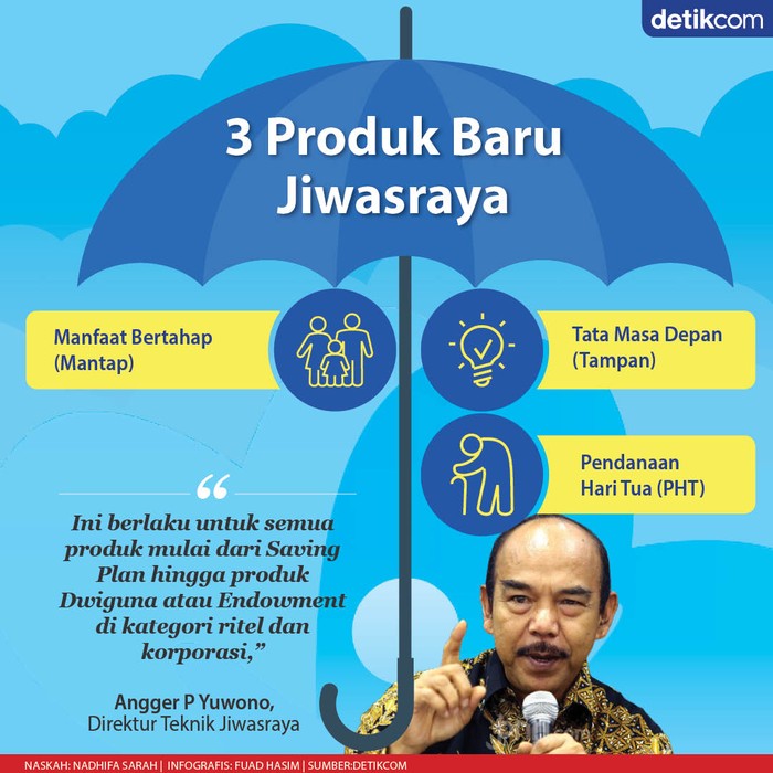 3 Produk Baru Jiwasraya