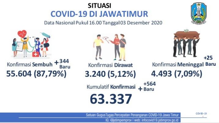 covid-19 di jatim
