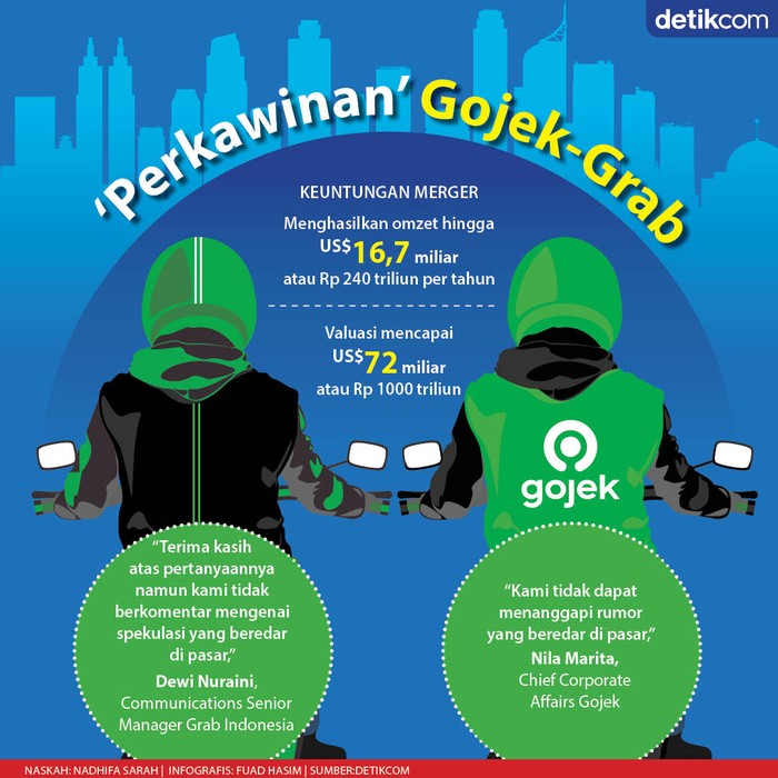 Gojek-Grab Kawin Gojek-Grab Kawin