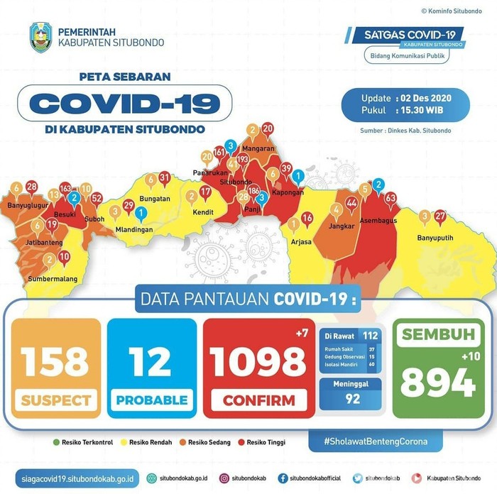 Persebaran covid-19 di Situbondo Kembali Zona Merah