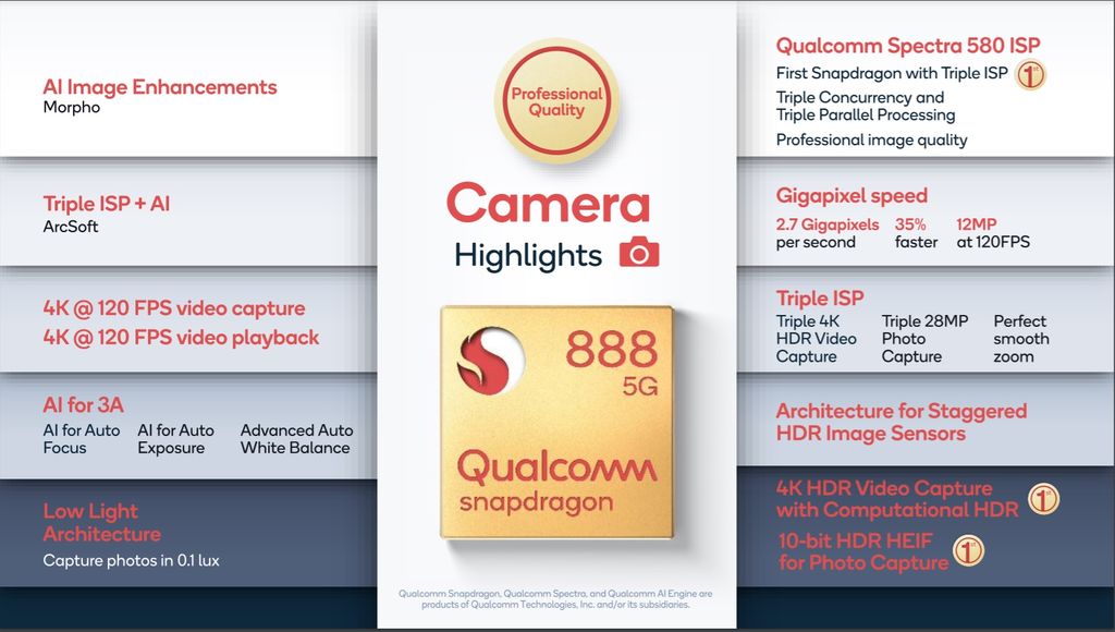 Snapdragon 888