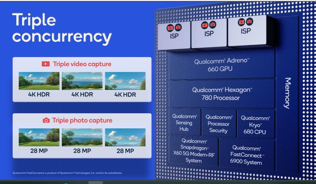 Snapdragon 888