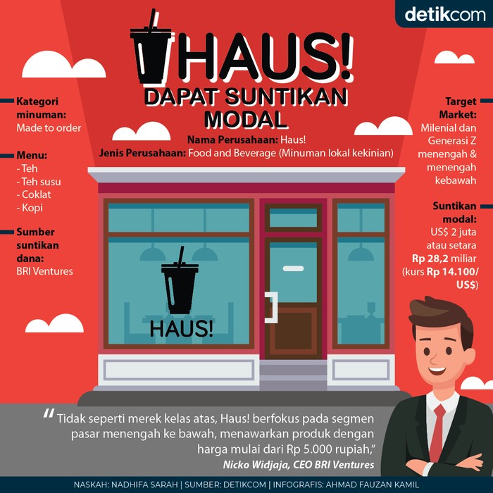 Suntikan Modal buat Haus Suntikan Modal buat Haus