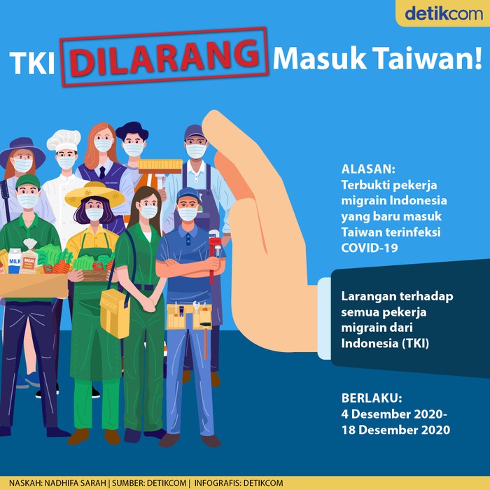 TKI Dilarang Masuk Taiwan