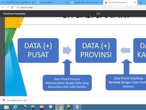 Tiga Minggu PPKM, Data Harian COVID-19 di Jabar: 67% Sembuh, 31% Aktif, 1% Meninggal