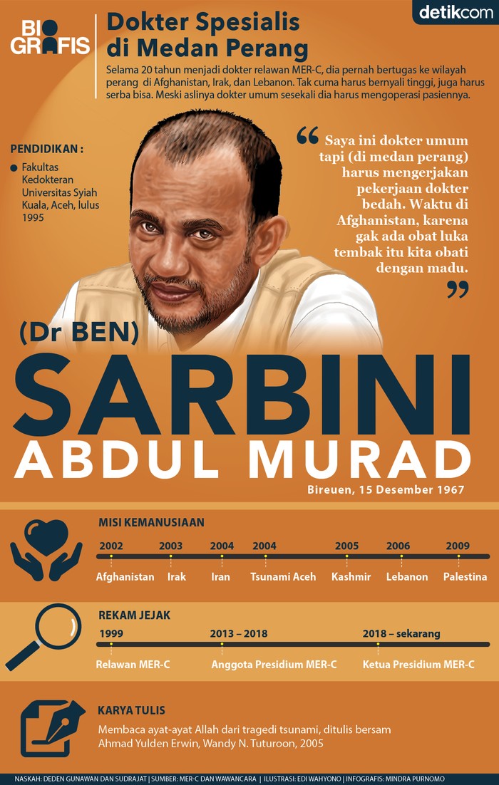 Dr Sarbini Abdul Murad Ketua Presidium MER-C Dr Sarbini Abdul Murad