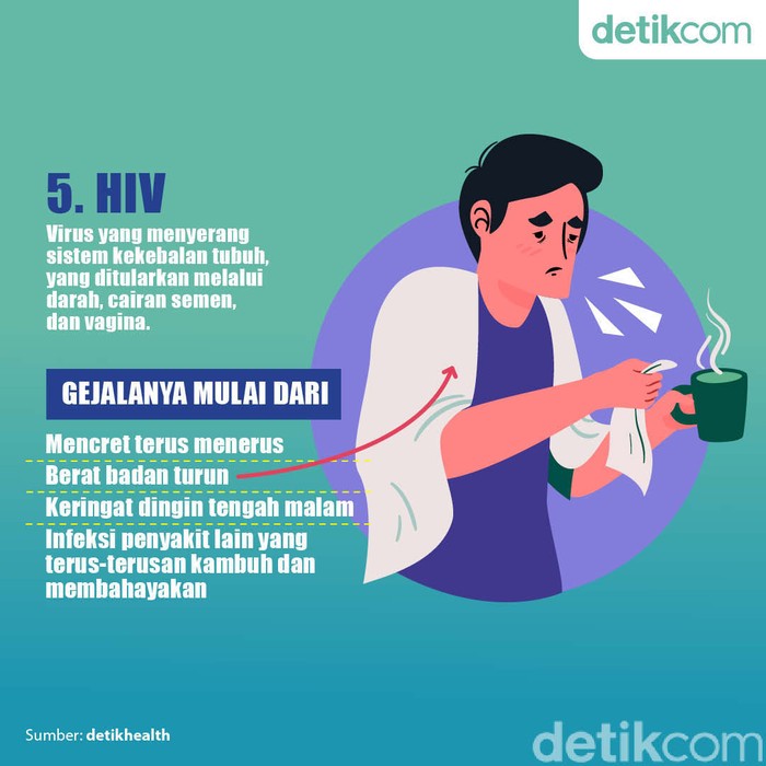 Fakta Fakta Penyakit Yang Ditularkan Seks Bebas