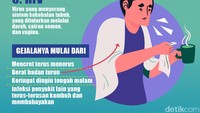 Hingga kini belum ada obat untuk menyembuhkan infeksi HIV. Obat-obat antiretroviral hanya mencegah memburuknya infeksi.