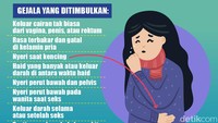 Salah satu penyakit yang bisa ditularkan lewat aktivitas seks yang tidak aman adalah klamidia.