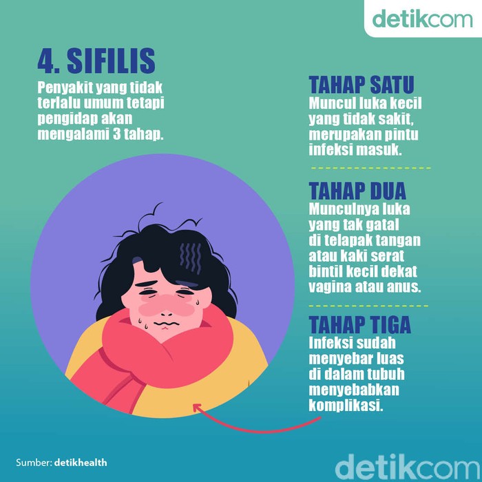 Fakta Fakta Penyakit Yang Ditularkan Seks Bebas